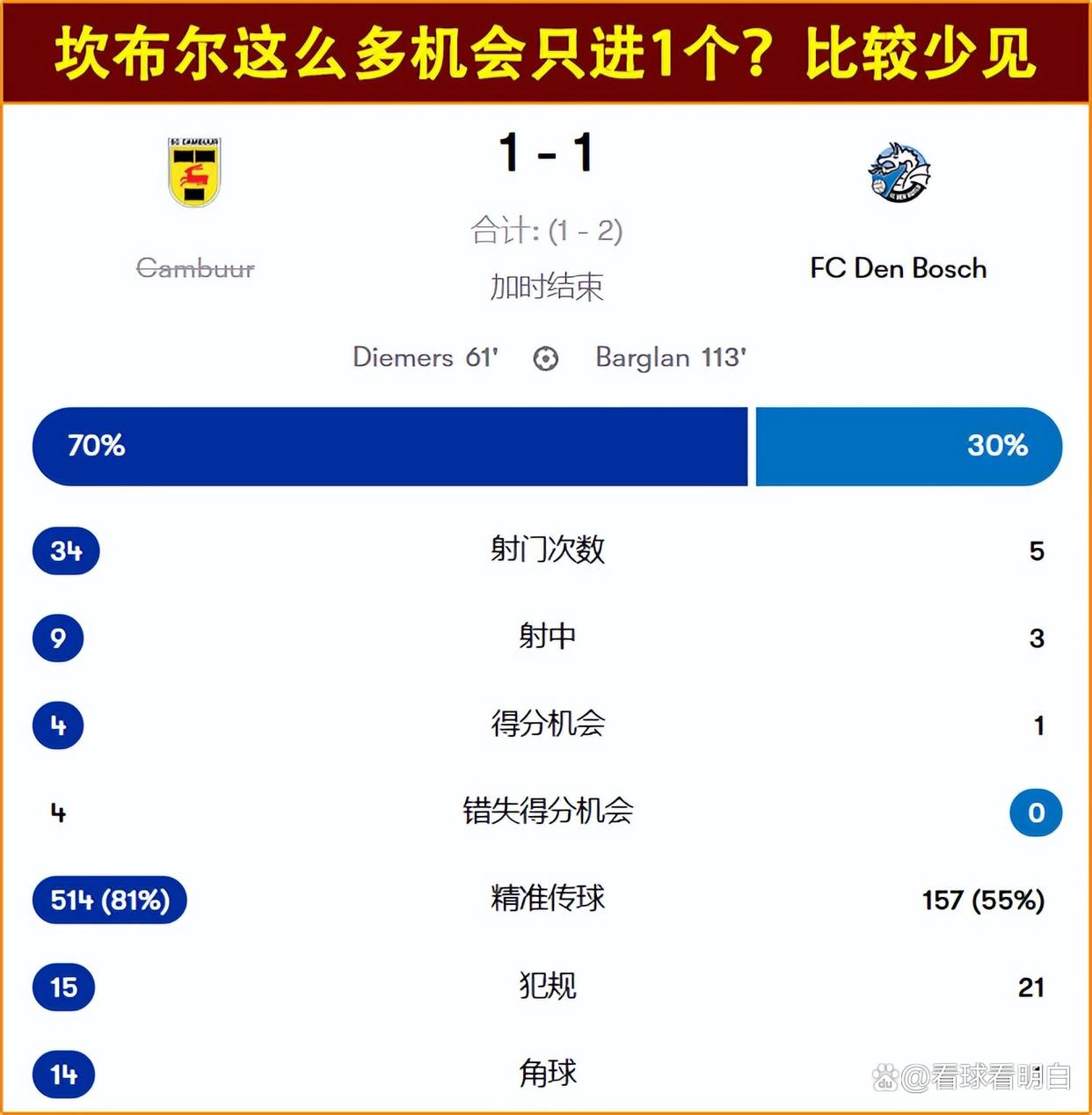 Yabo Sports-荷甲赛程吃紧；马德里竞技今夜遗憾出局；引发热议；团队化学反应显著-Yabo Sports